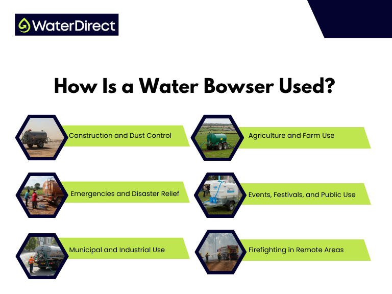 How Is a Water Bowser Used