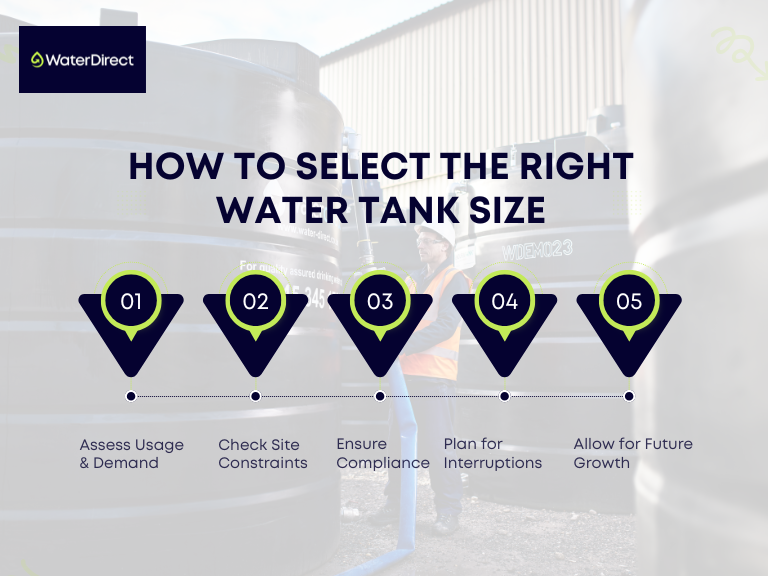 Water Tank Sizes for UK Businesses