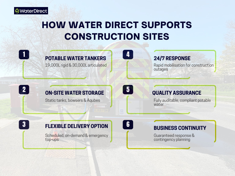 How Water Direct Supports Construction Sites