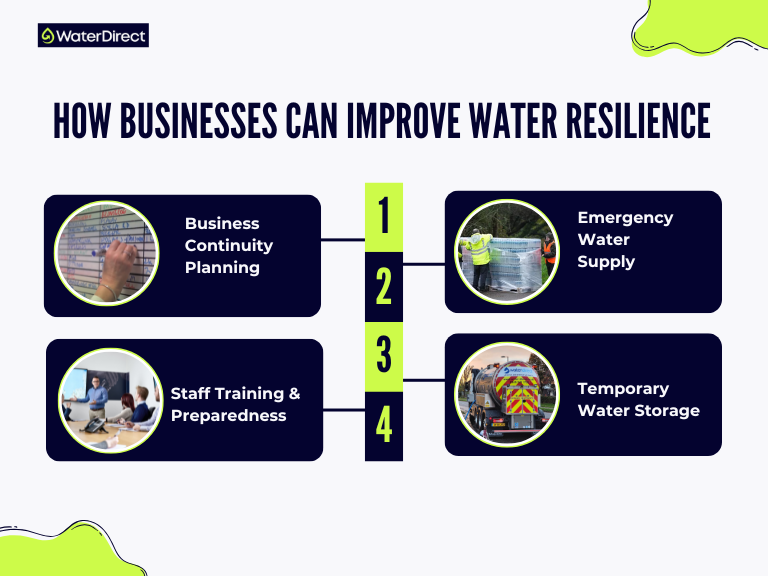 How Businesses Can Improve Water Resilience